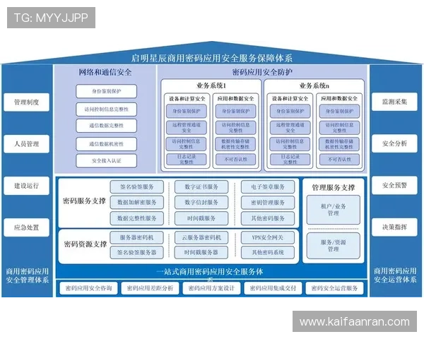 凯发登录入口网站为用户提供便捷的账号登录与密码找回功能保障账户安全