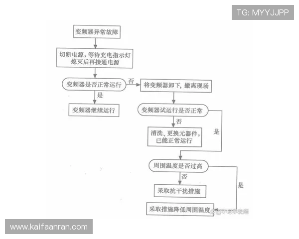 解决凯发旗舰厅登录线路错误问题的实用技巧与常见故障排查流程详解
